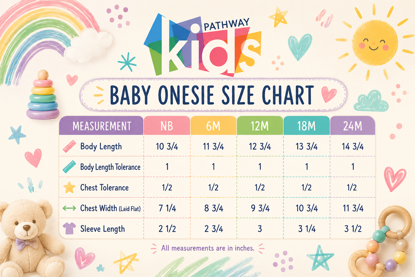 Pathway Kids Onesies